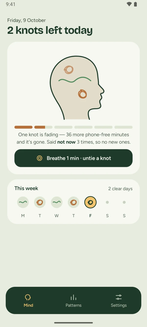 The Mind screen: a side-view head with two knots in it, a meter showing one knot fading after phone-free time, a Breathe 1 min button, and a week strip with two clear days.