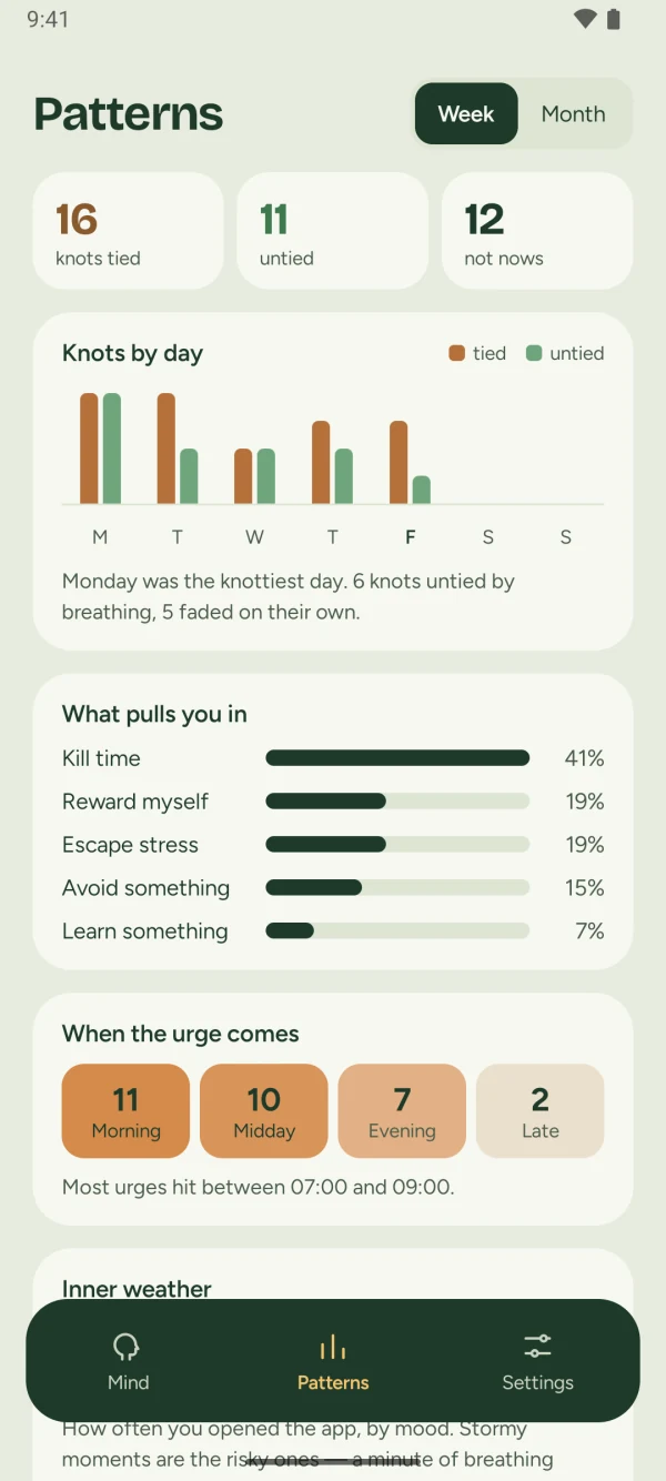 The Patterns screen: 16 knots tied, 11 untied, 12 not nows, a bar chart of knots by day, and what pulls you in, led by kill time at 41 percent.